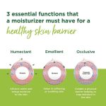 کرم آبرسان مناسب پوست های چرب لایت سیمپل - تصویر 5